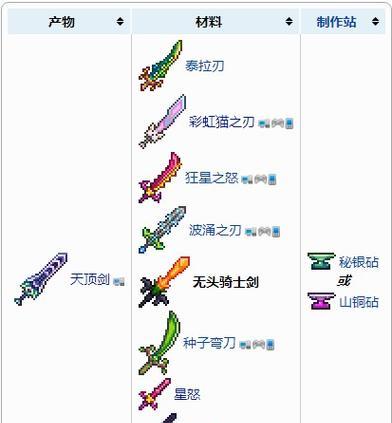 详解刷物品方法，让你轻松获取珍贵装备（详解刷物品方法）