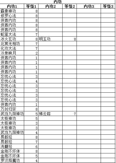 《侠客风云传前传》主角最强秘籍攻略（如何修炼主角的最强秘籍）