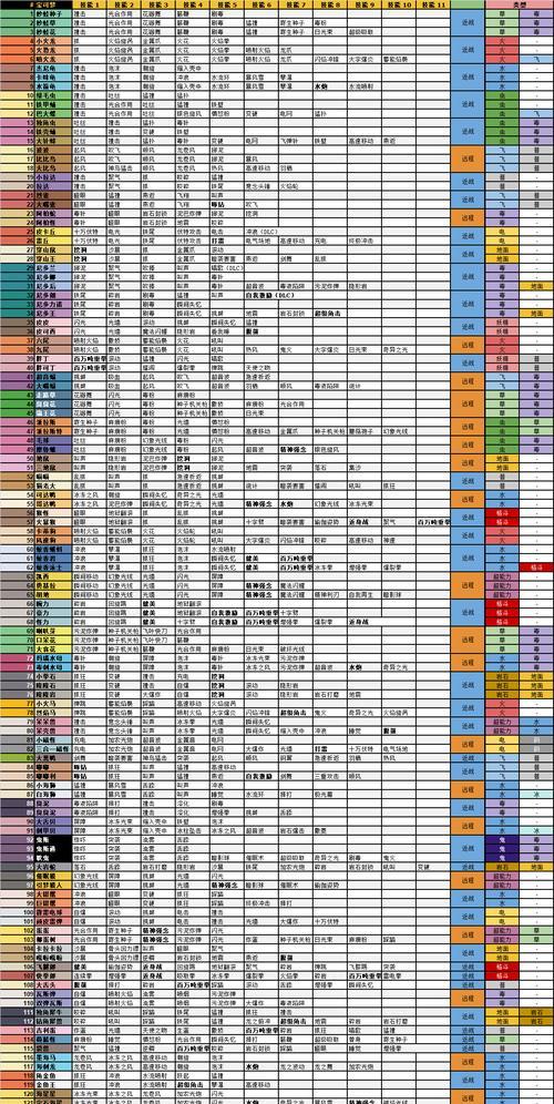 《高达无双3》游戏机师满级能力整理与技能翻译（探索游戏机师的强大能力与技能）