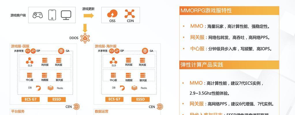 《穿越火线》游戏百城三供电所经典主流打法回顾（探寻经典战术）