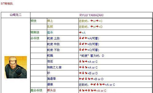 《拳皇97》游戏普通投技距离简析（解密投技距离）