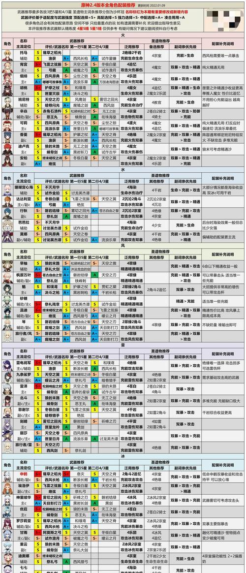 《原神2.6版本角色强度排行榜》（探讨最新版本中角色实力）