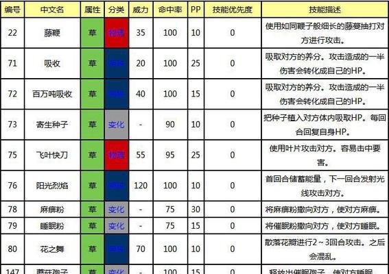 宝可梦朱紫苍炎刃鬼技能表一览（掌握朱紫苍炎刃鬼的技能）