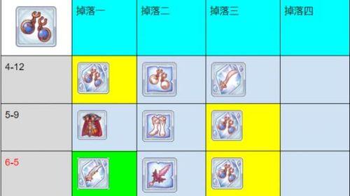 公主连接圣迹调查开启方法与掉落介绍？