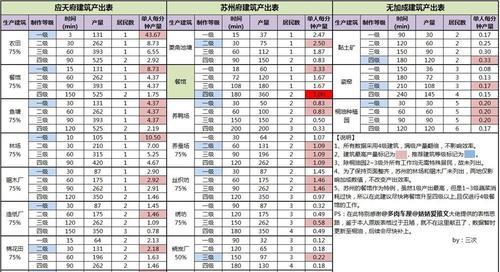 江南百景图如何快速升级？掌握这些技巧事半功倍！