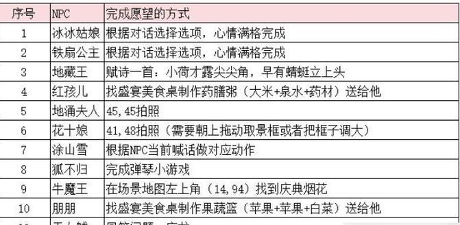 梦幻西游嘉年华活动多久举办一次？