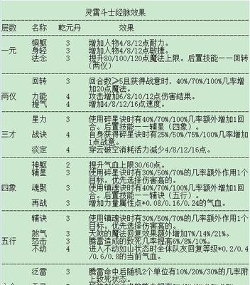 梦幻西游侵蚀技能怎么升级互通版？技能升级的正确步骤是什么？