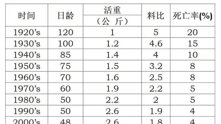 我的世界中养鸡的方法是什么？养鸡有什么好处？